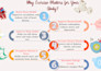 design professional 10 slides medical  presentation